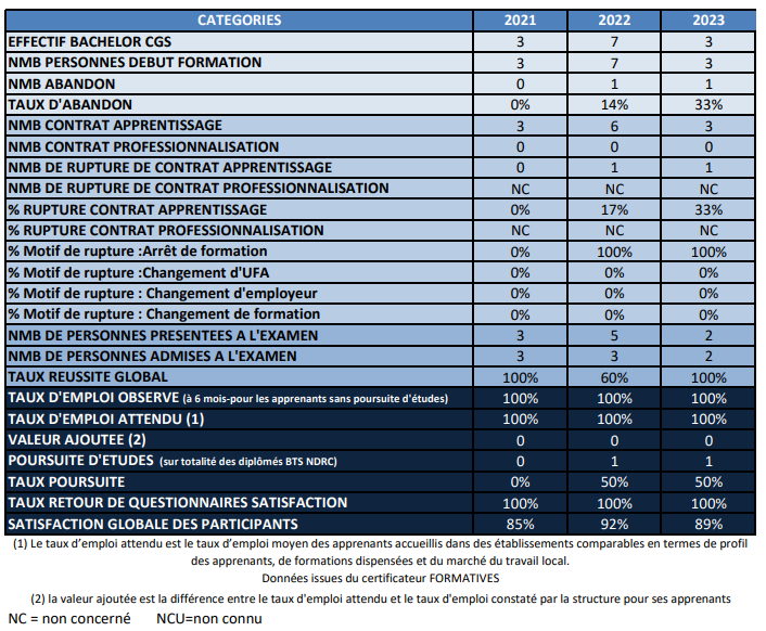 ratioCGS